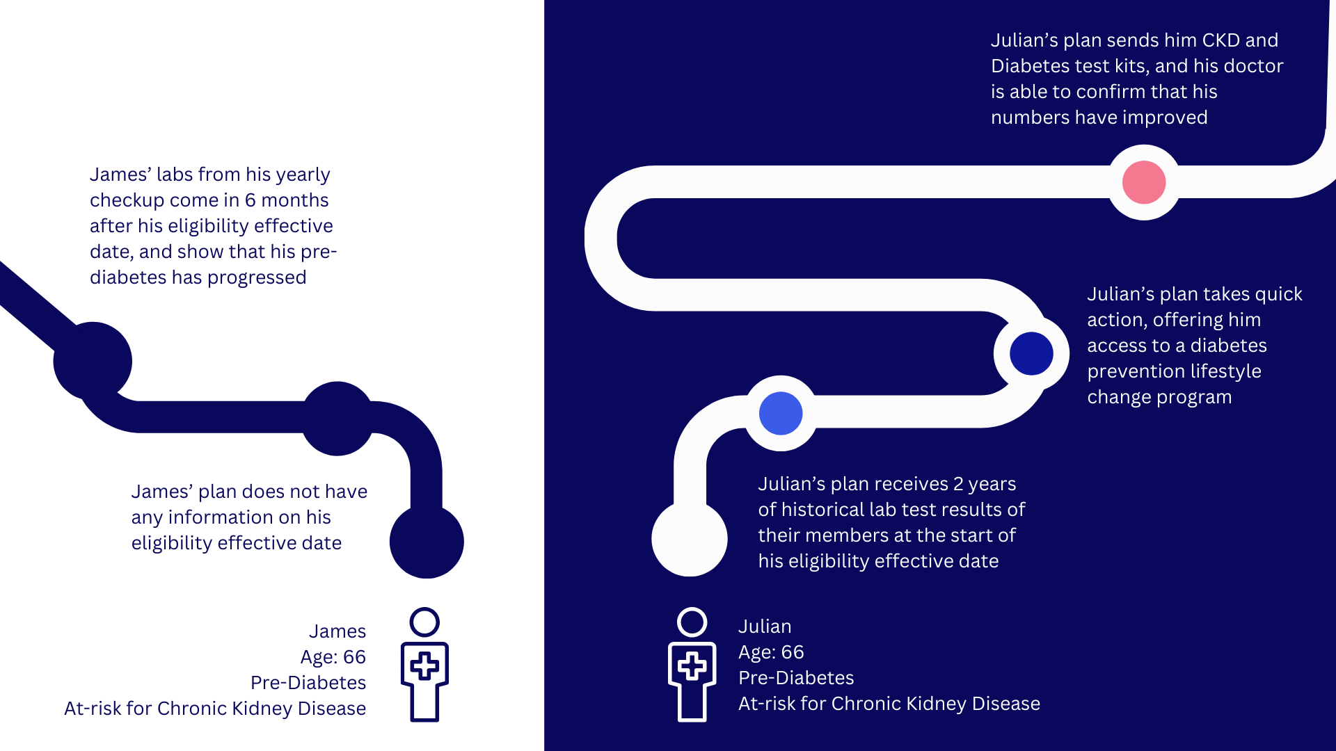 pre-enrollment member journey map
