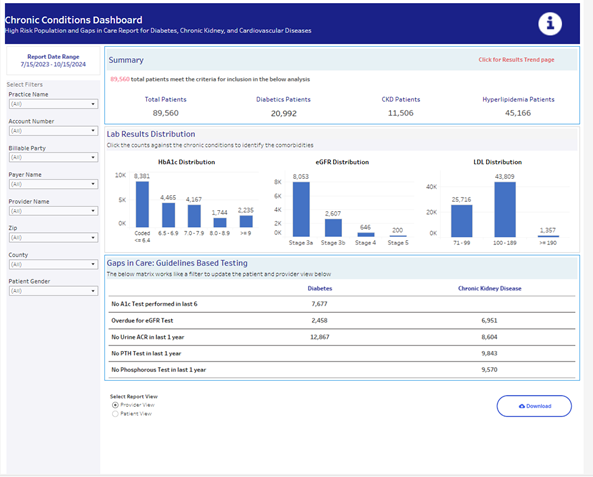 Chronic Conditions Dashboard